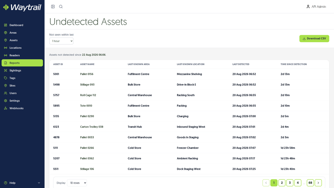 Undetected Assets highlights the items that have gone quiet and need attention.