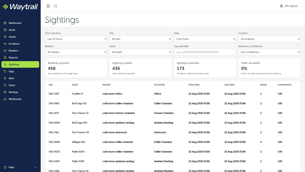 Every sighting, time-stamped and searchable — the evidence behind each movement.